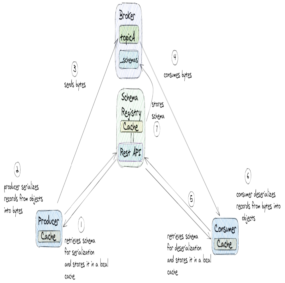 kafka-architecture-view.png