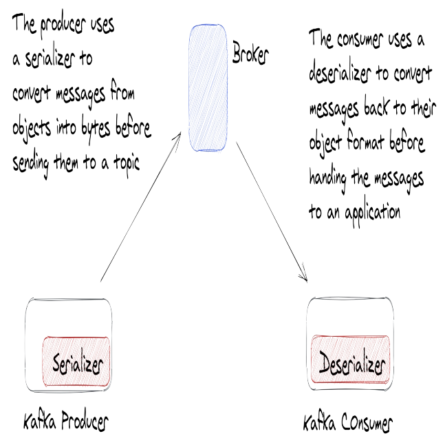 kafka-architecture-view.png
