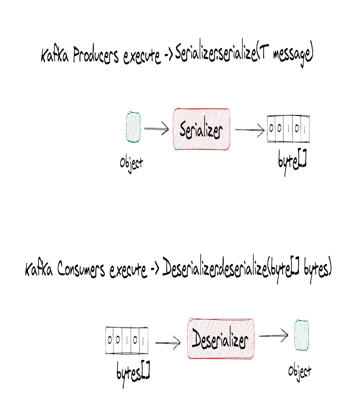 kafka-architecture-view.png